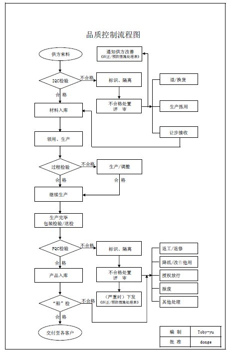 品质保证体系表-04240341439.jpg