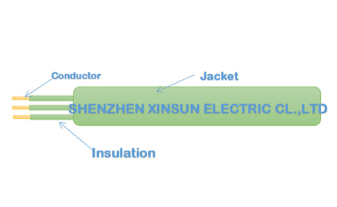 60245 IEC 66 (YCW)