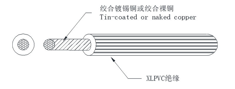 UL 1429 XLPVC HOOK-UP WIRE 電子設備內部連接線