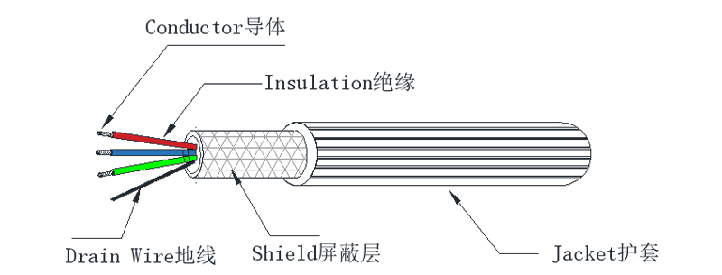 UL 21311 SHIELDED CABLE  屏蔽电缆