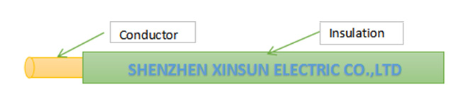 UL3512 Silicone Rubber Wire