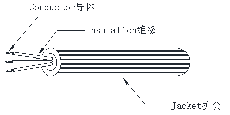PNCTF 护套线